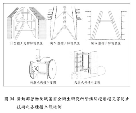 開挖安息角|營造安全衛生設施標準